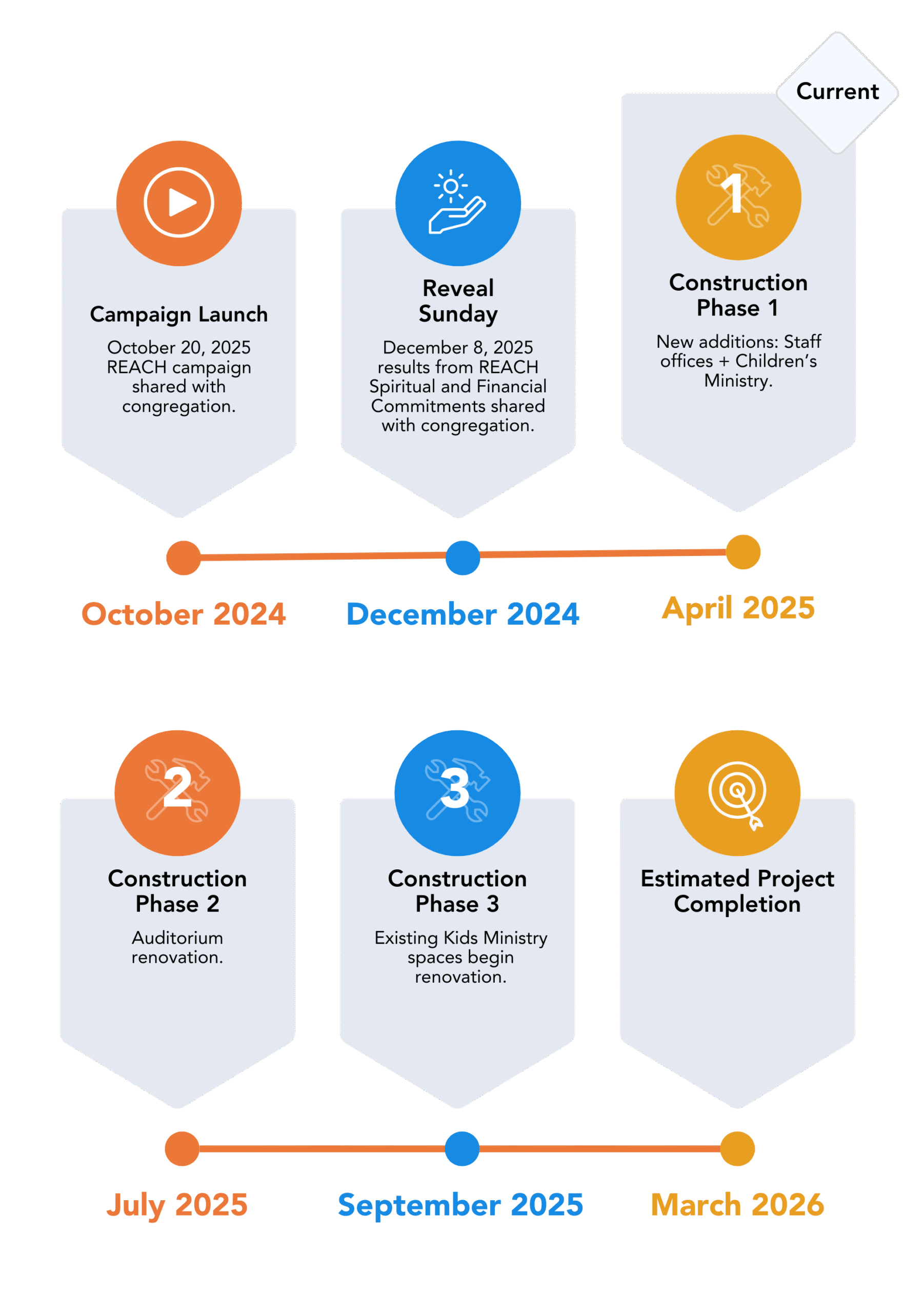 REACH project timeline 1920x720 mobile v2