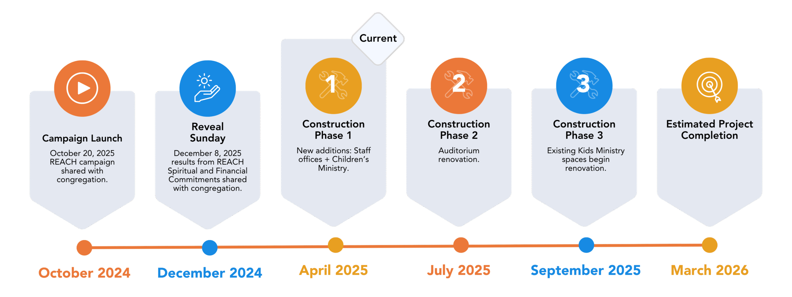 REACH project timeline 1920x720 v2